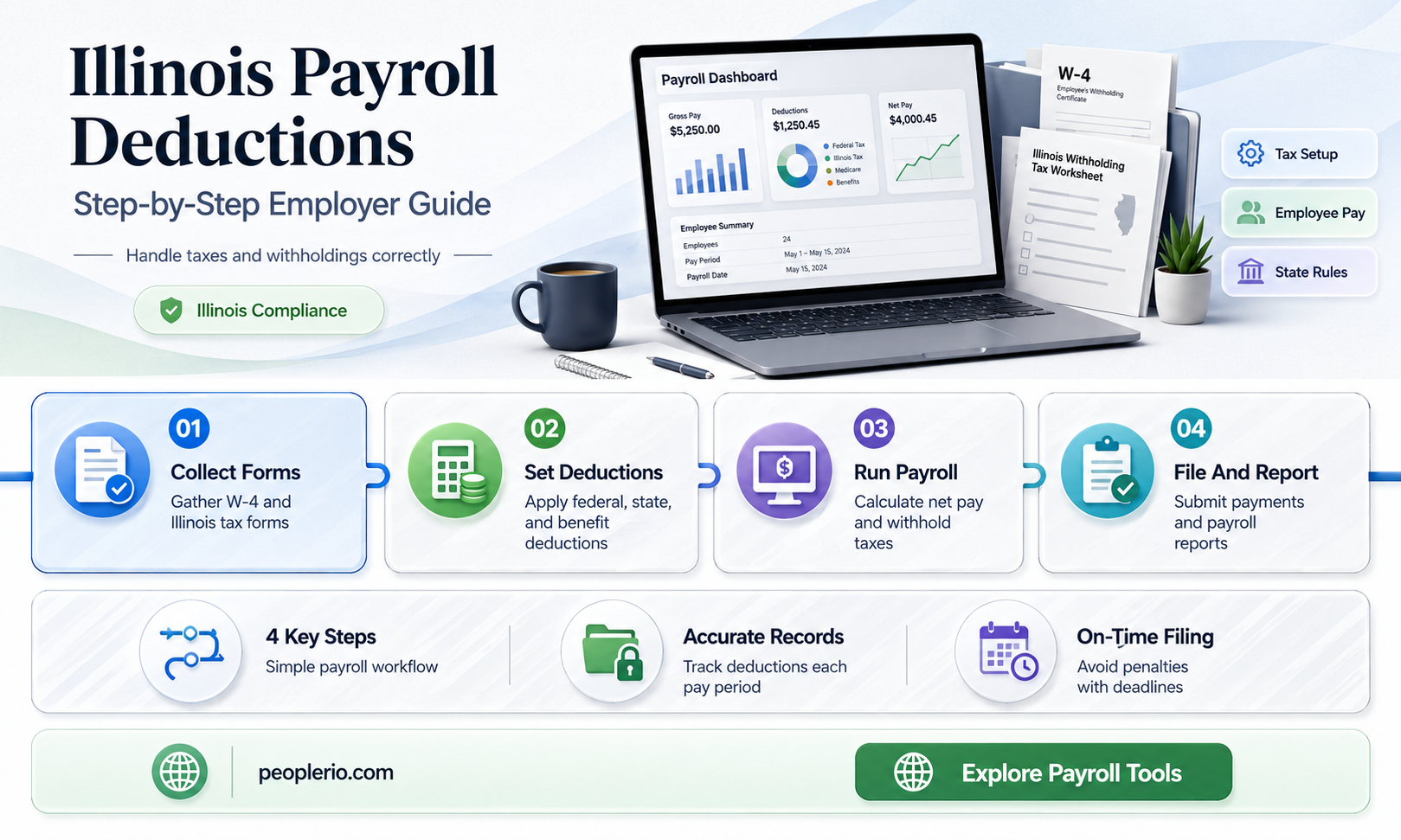 how to calculate payroll deductions in illinois