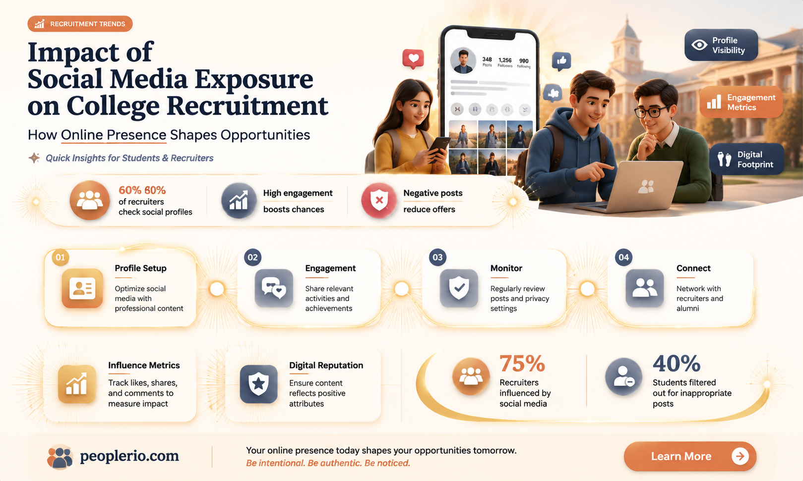 does social media exsposure affect college recruits