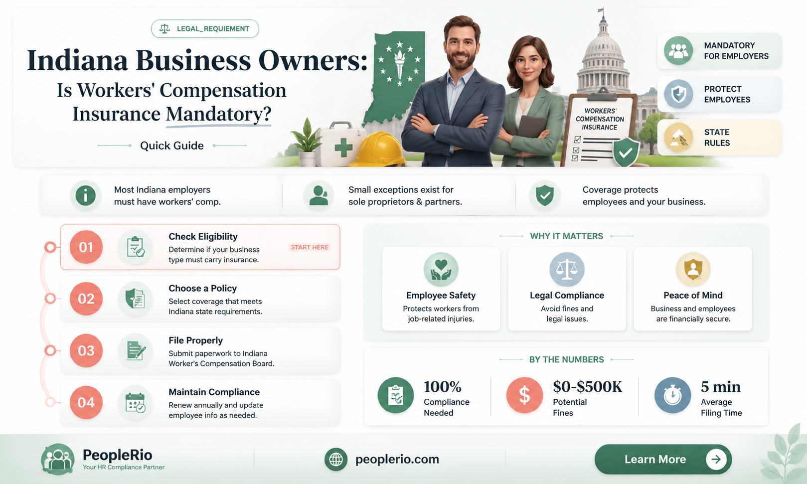 does a indiana business have to have workers compensation insurance