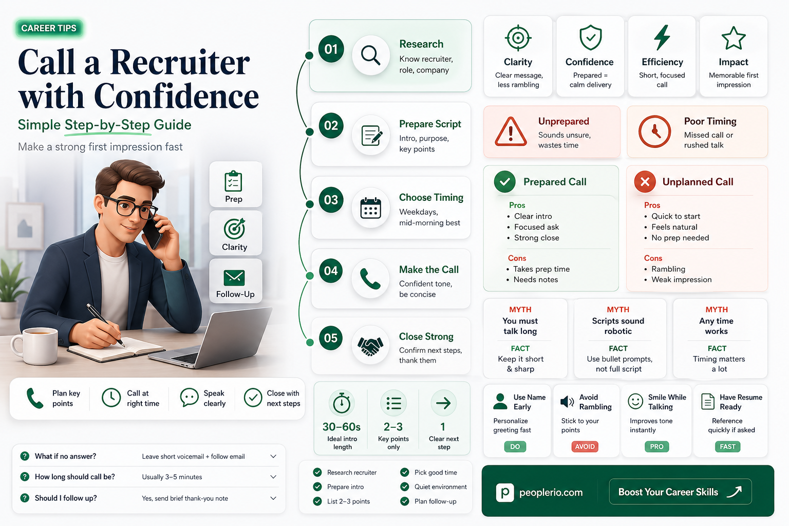 how to ask for a phone call with recruiter