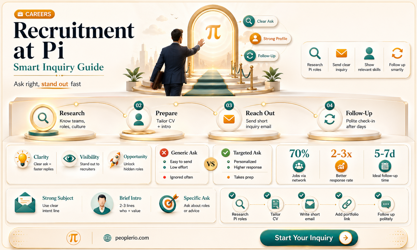 how to ask pi if they are recruiting