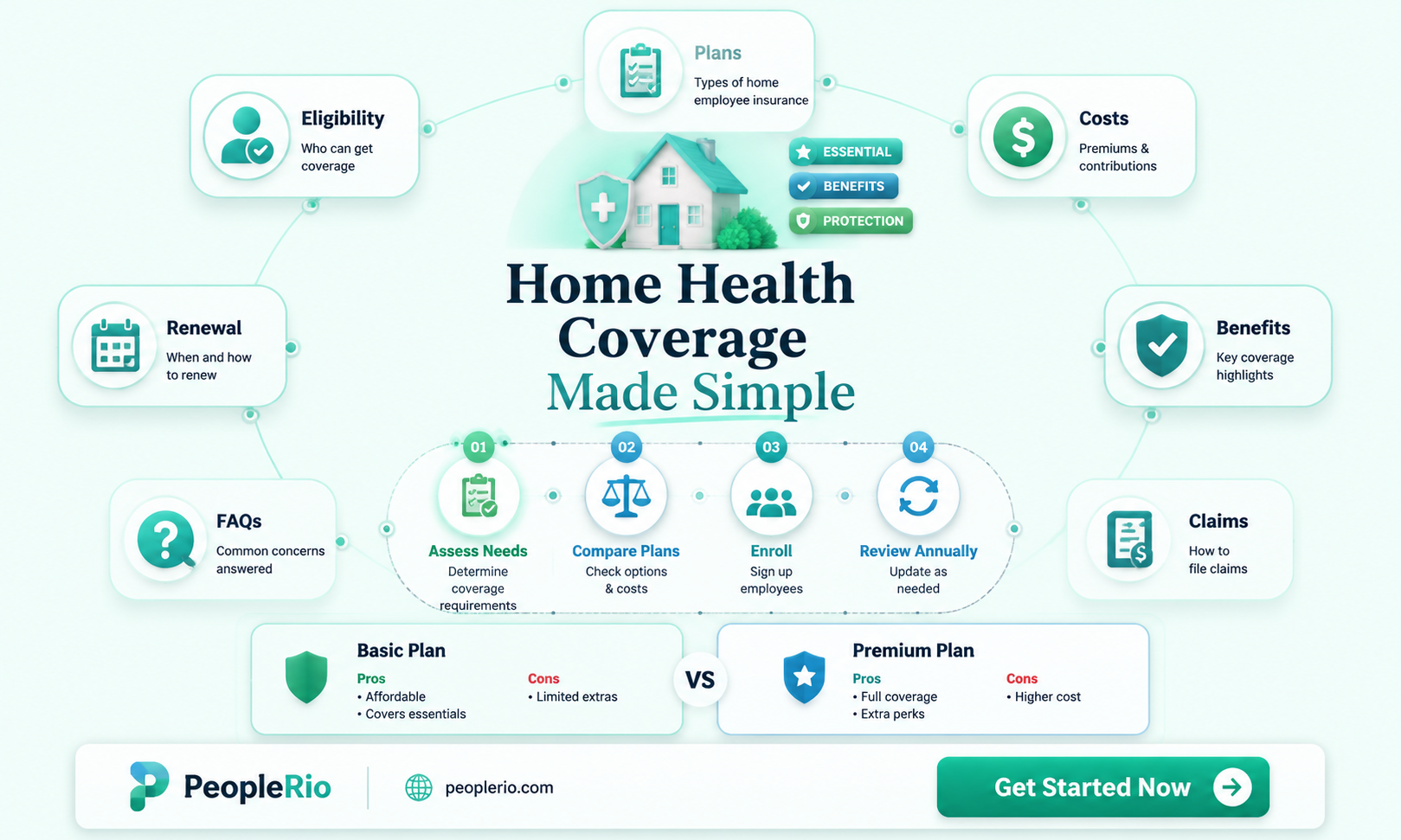 how to purchase health insurance for a home employee