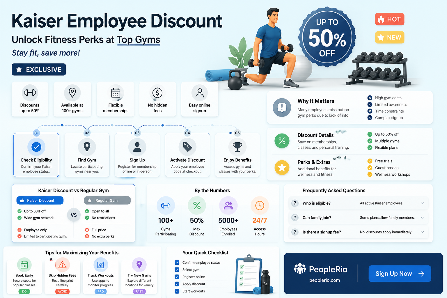 what gyms offer a kaiser employee discount