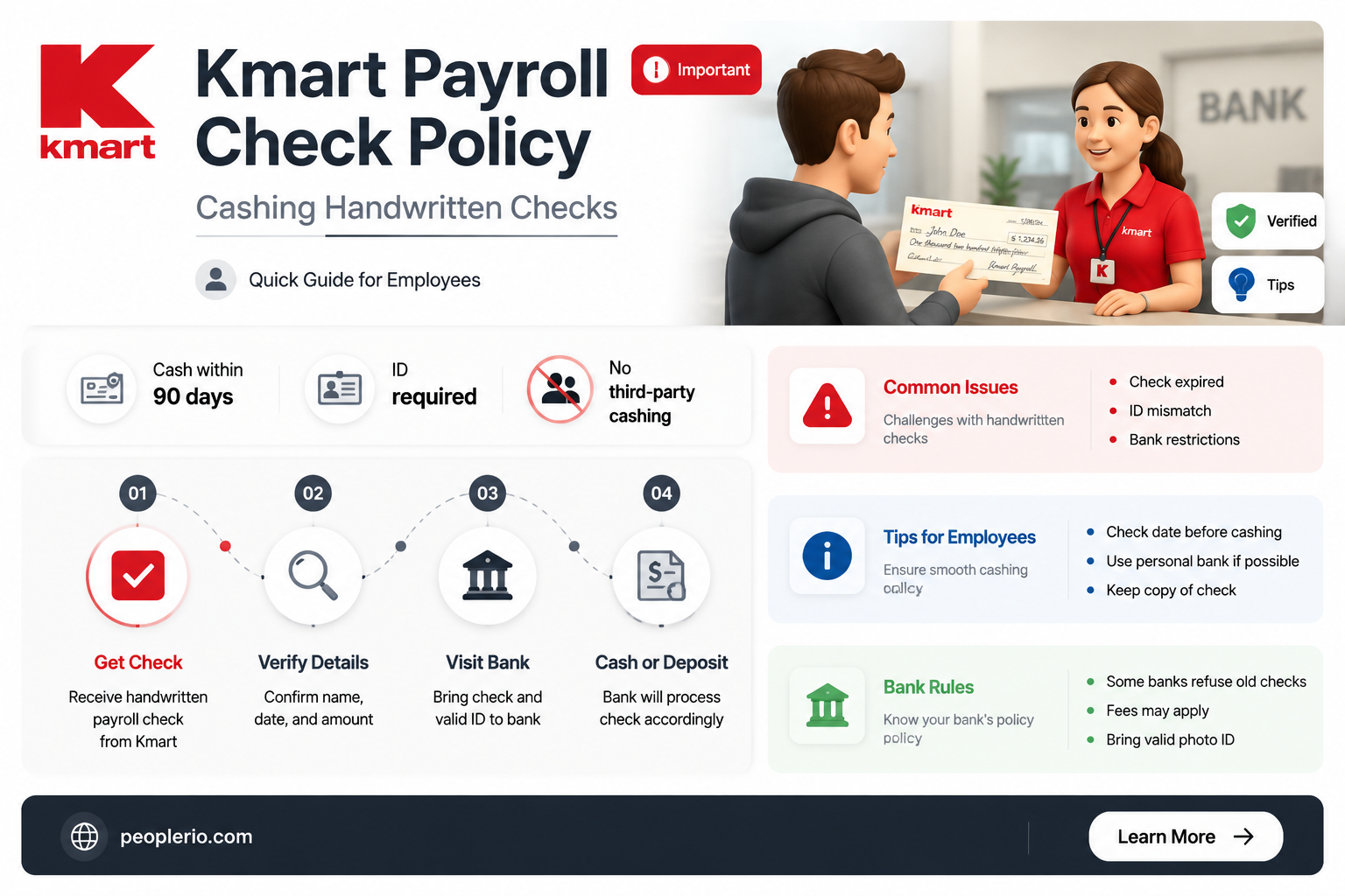 does kmart cash handwritten payroll checks
