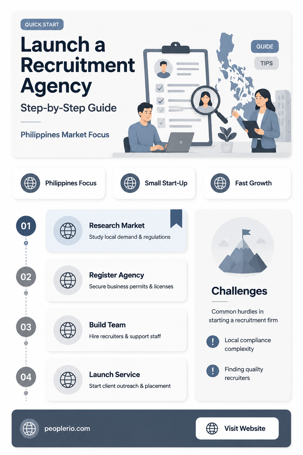 how can i start a recruitment agency in the philippines