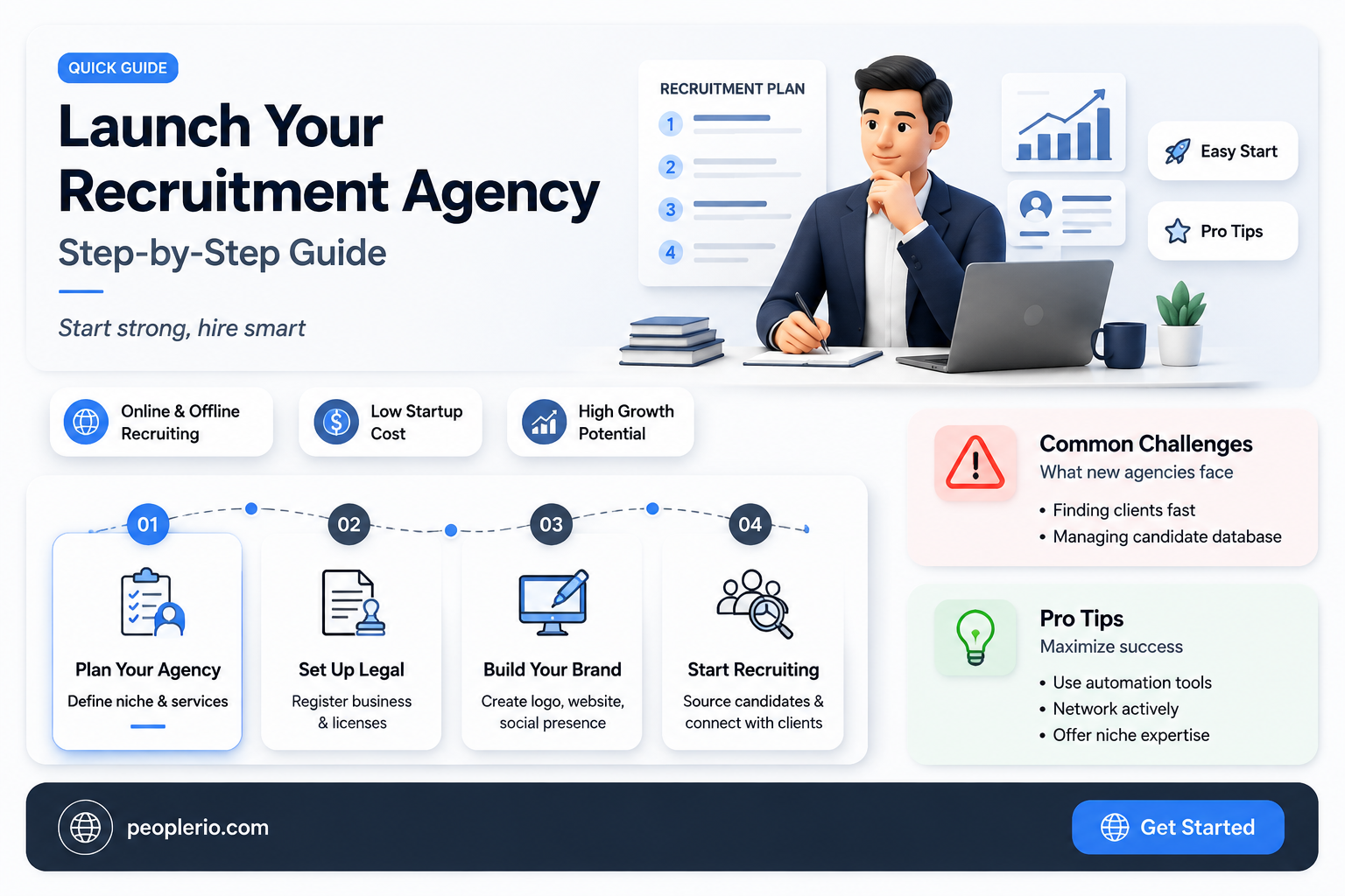 how can i start my own recruitment agency