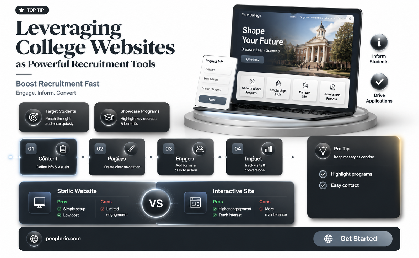 how a college website is a recruitment rtool