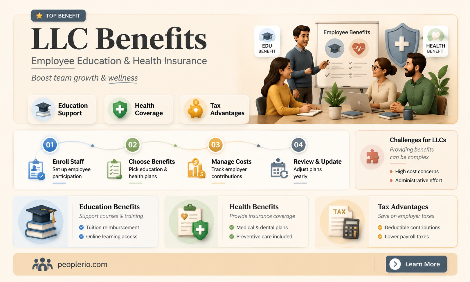 can an llc pay employee education expenses and health insurance