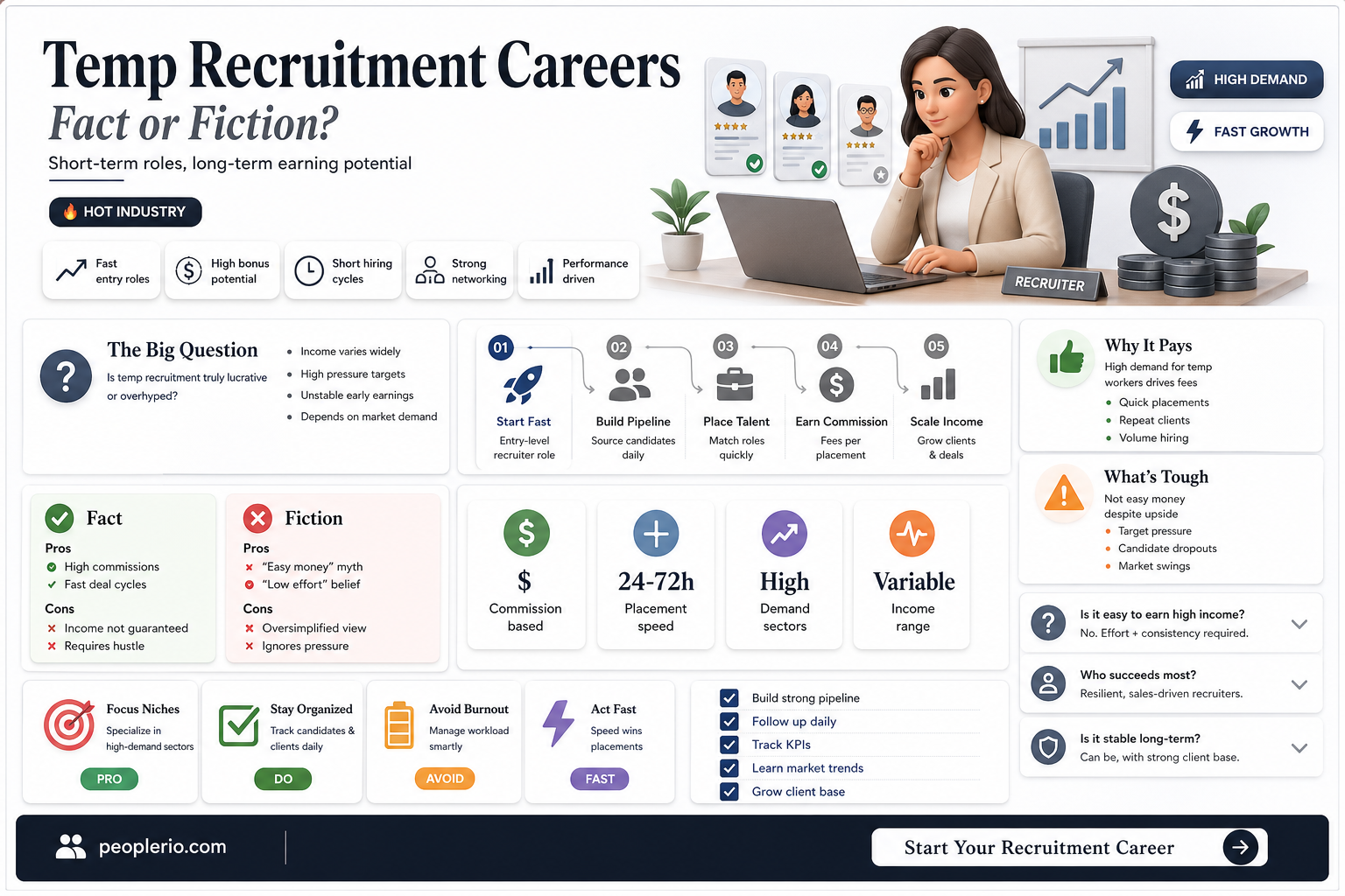 do temp agency recruiters make good money