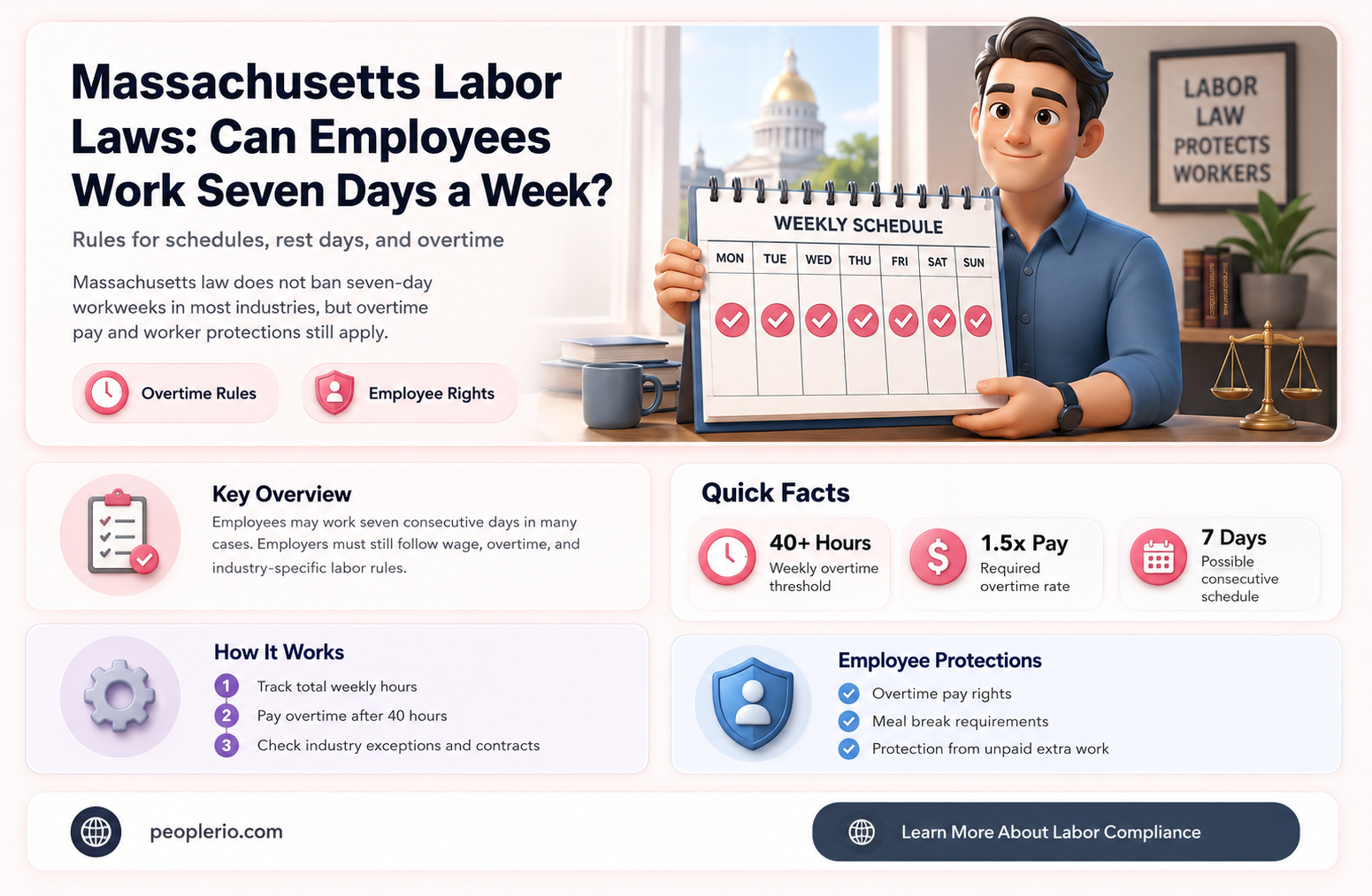 can an employee in mass work 7 days per week