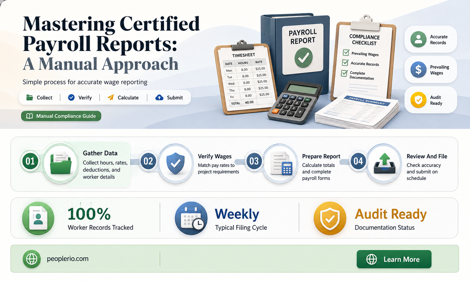 can i do a certified payroll report manually