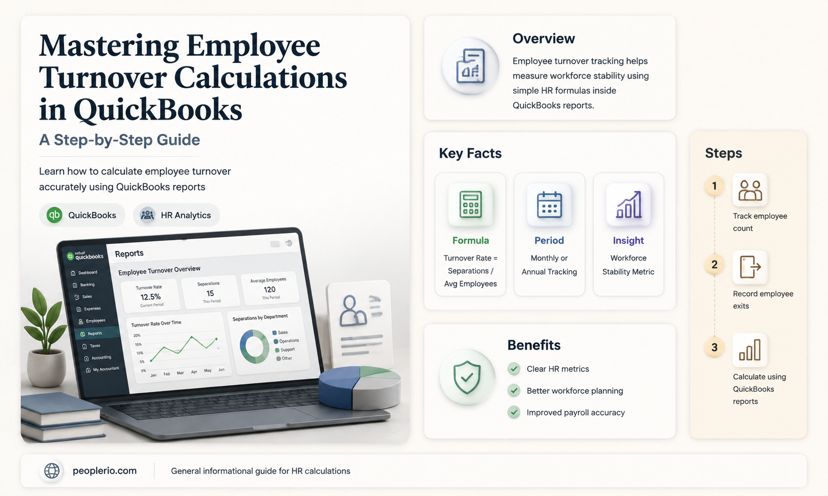 can you calculate employee turnover in quick books
