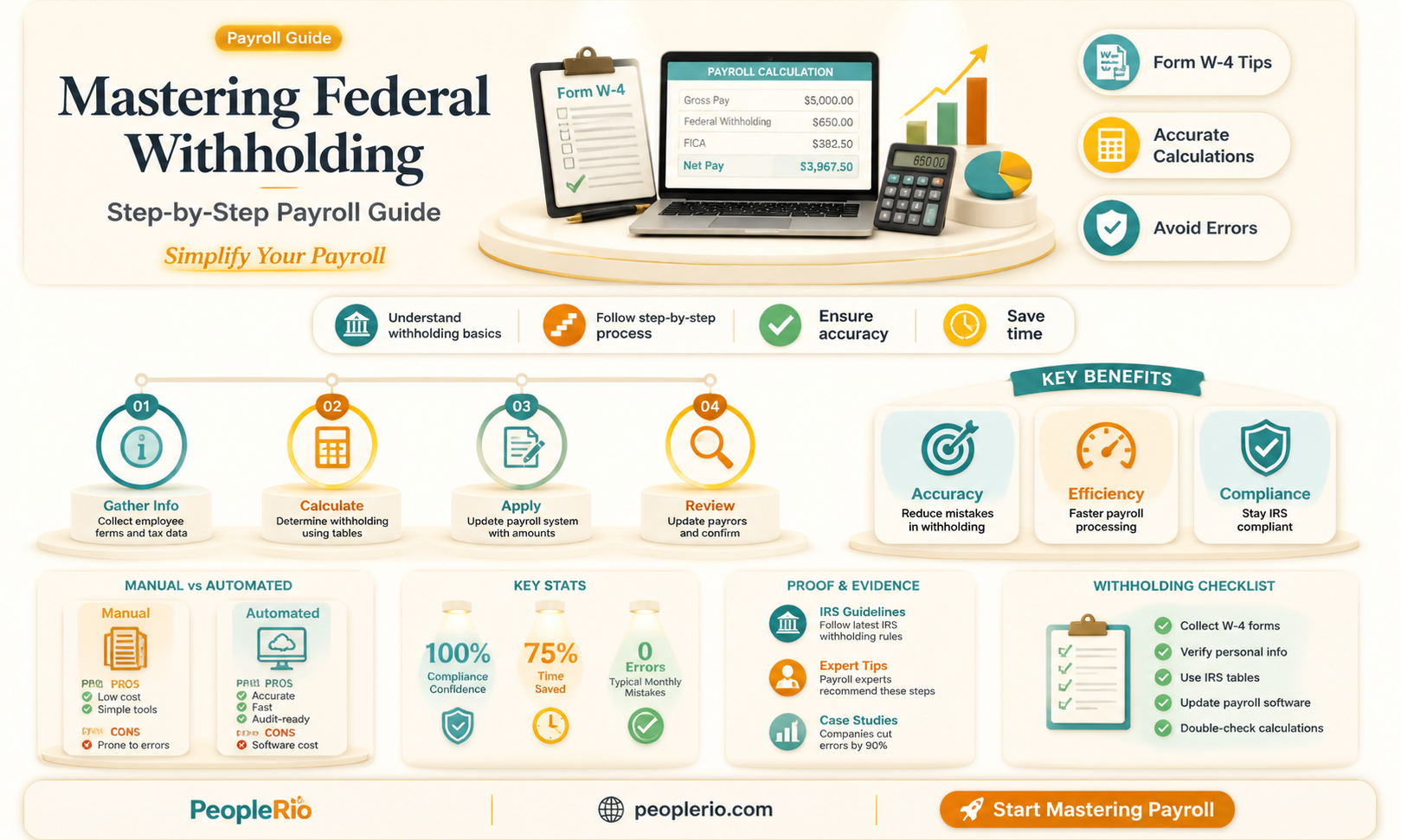 how to calculate federal withholding for payroll
