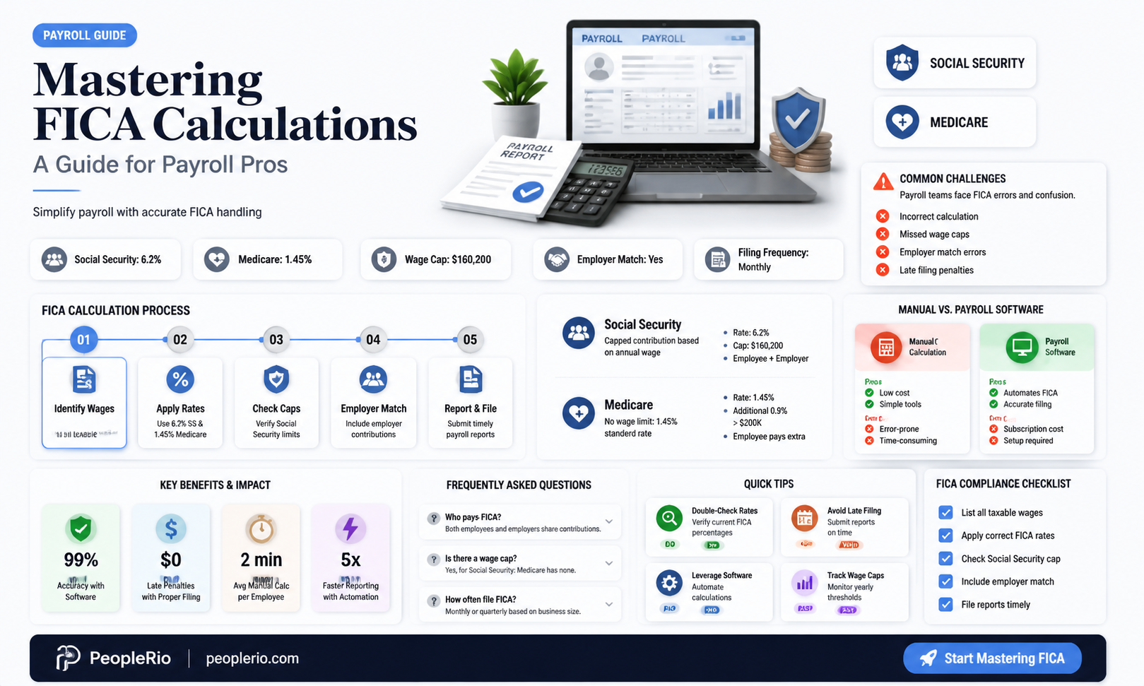 how to calculate fica for payroll