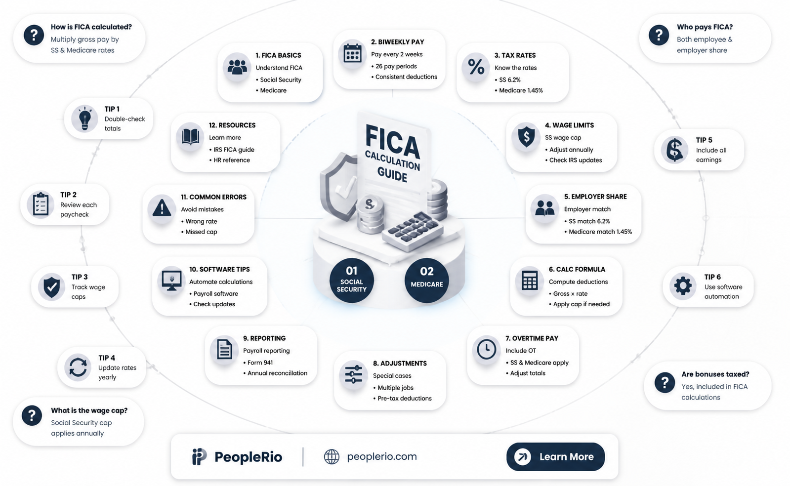 how to calculate fica for biweekly payroll