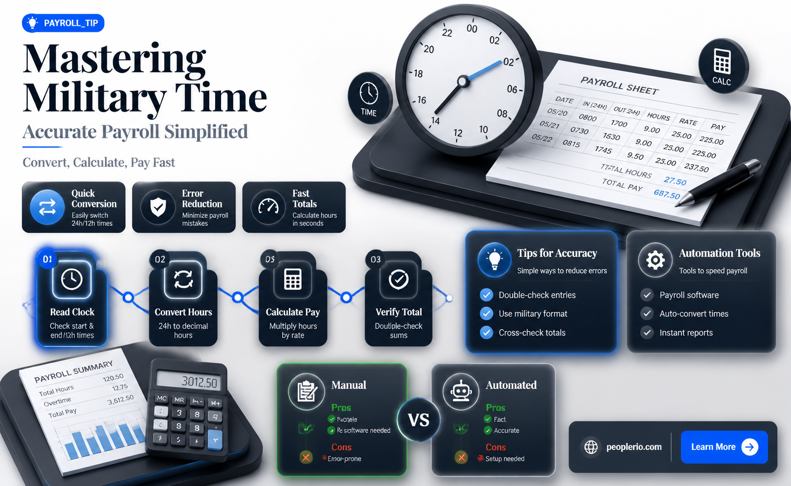 how to calculate military time for payroll
