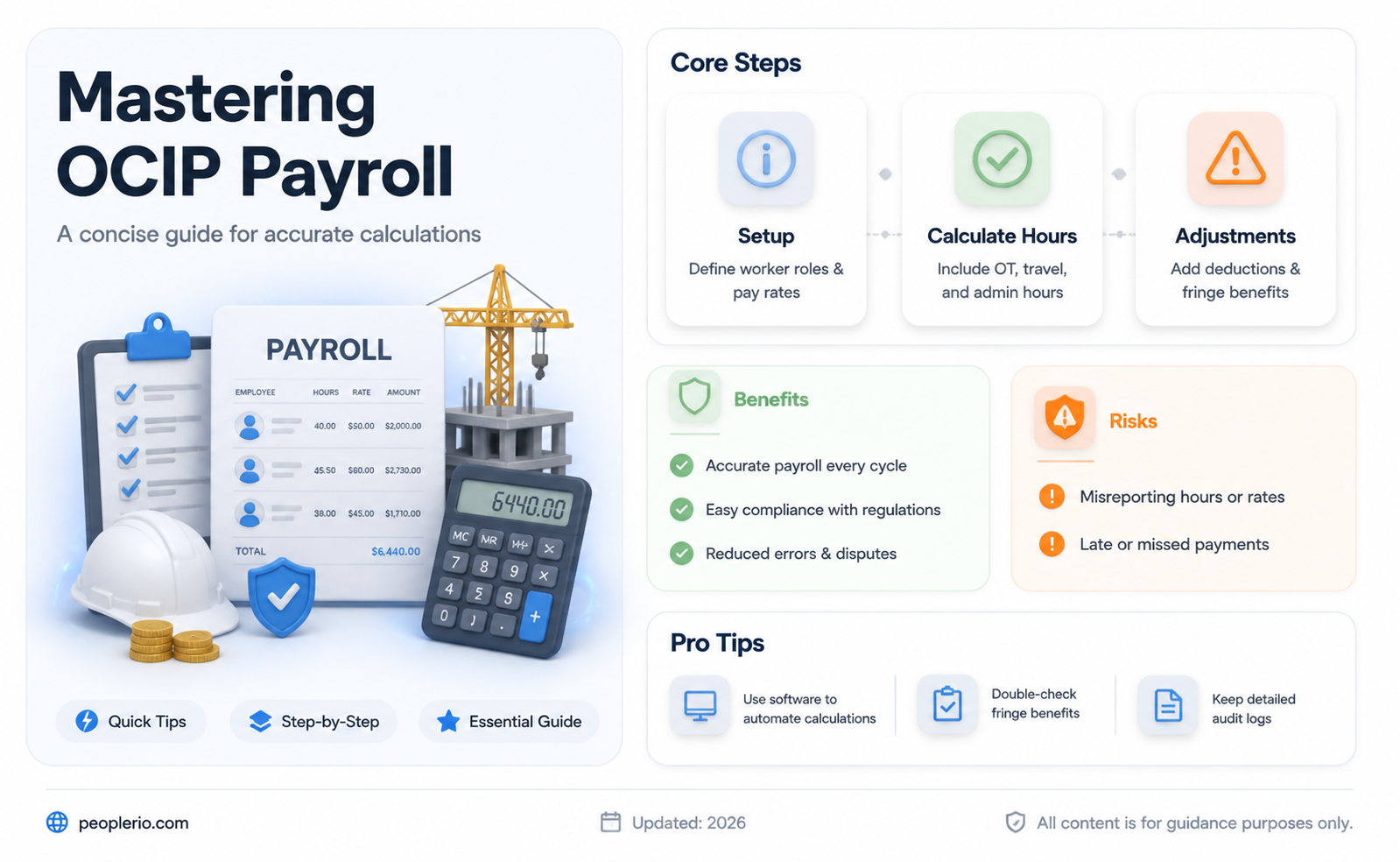 how to calculate ocip payroll