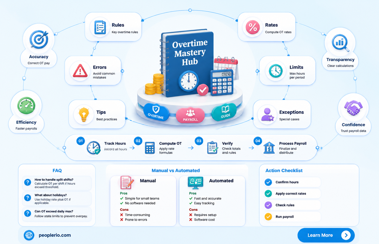how to calculate ot for semi monthly payroll