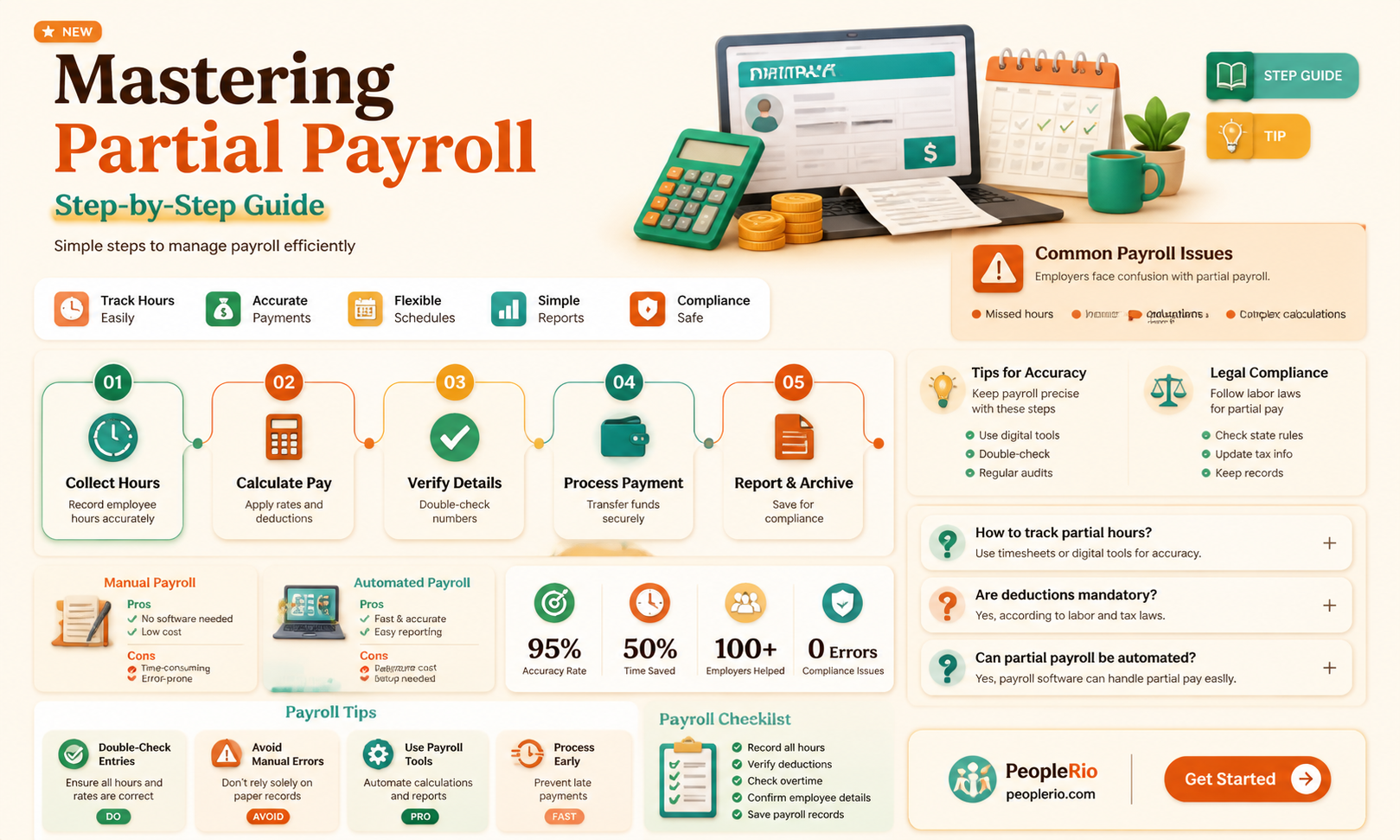 how to calculate partial payroll