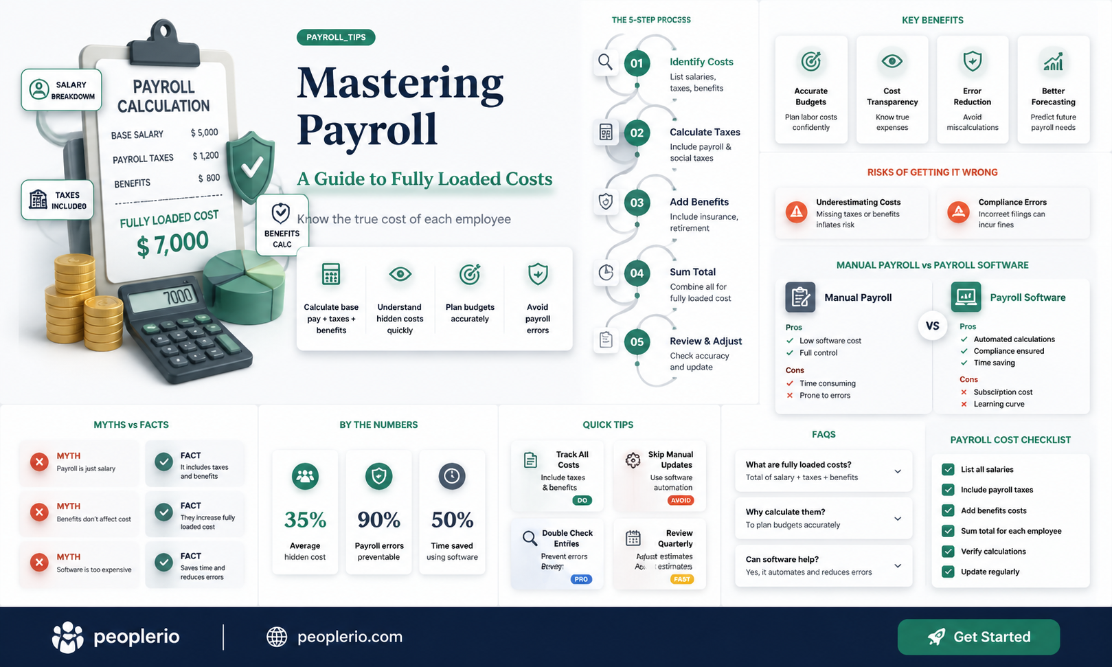 how to calculate fully loaded payroll