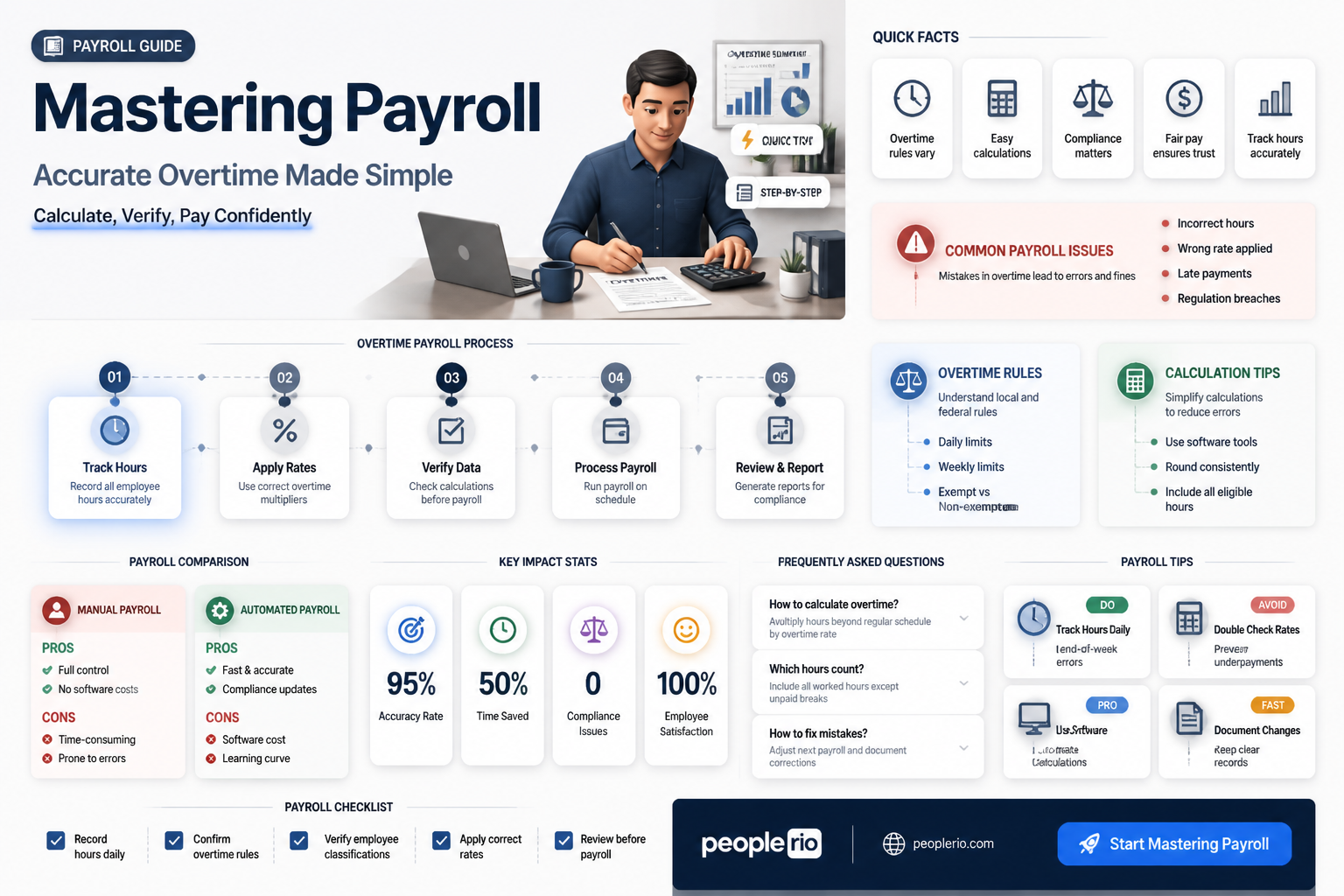 how to calculate overtime in payroll