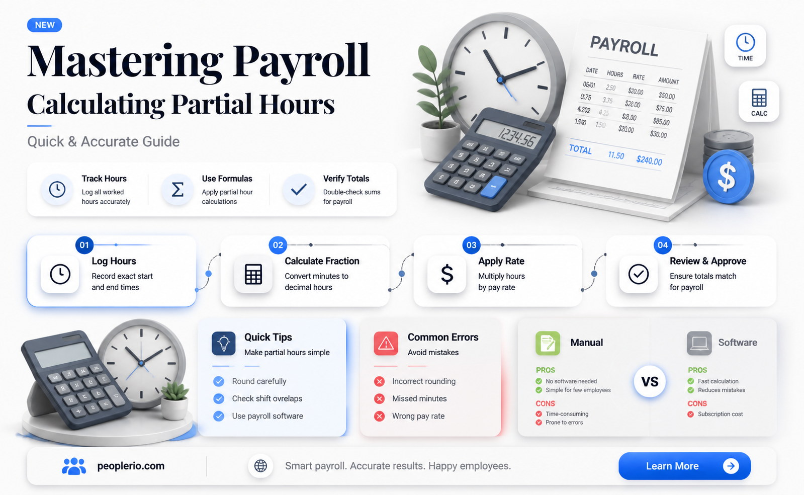 how to calculate partial hours for payroll