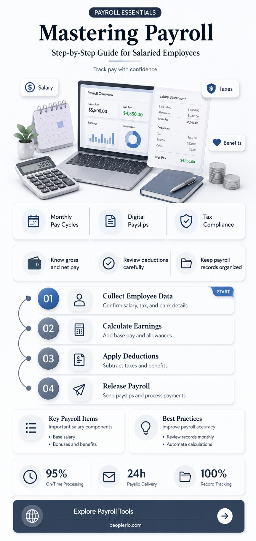 how to calculate payroll for salaried employees