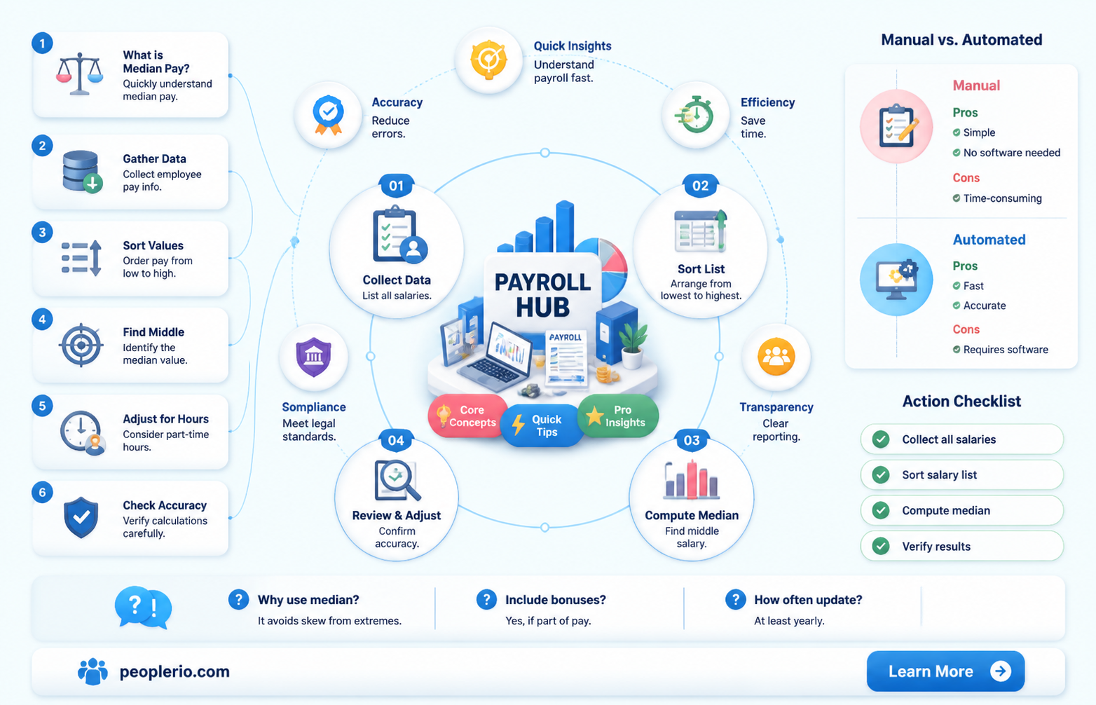 how to calculate mediam payroll