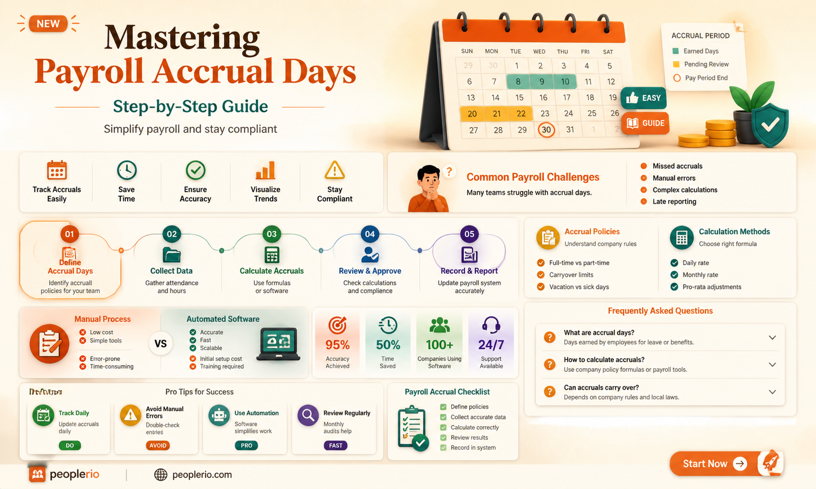 how to calculate payroll accrual days
