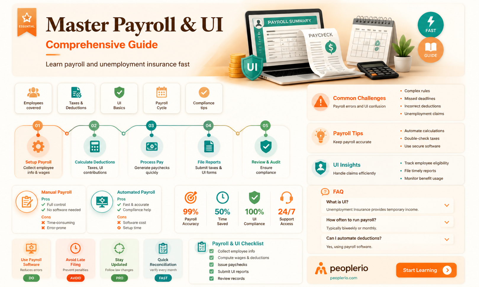 how to calculate payroll and unemployment insurance