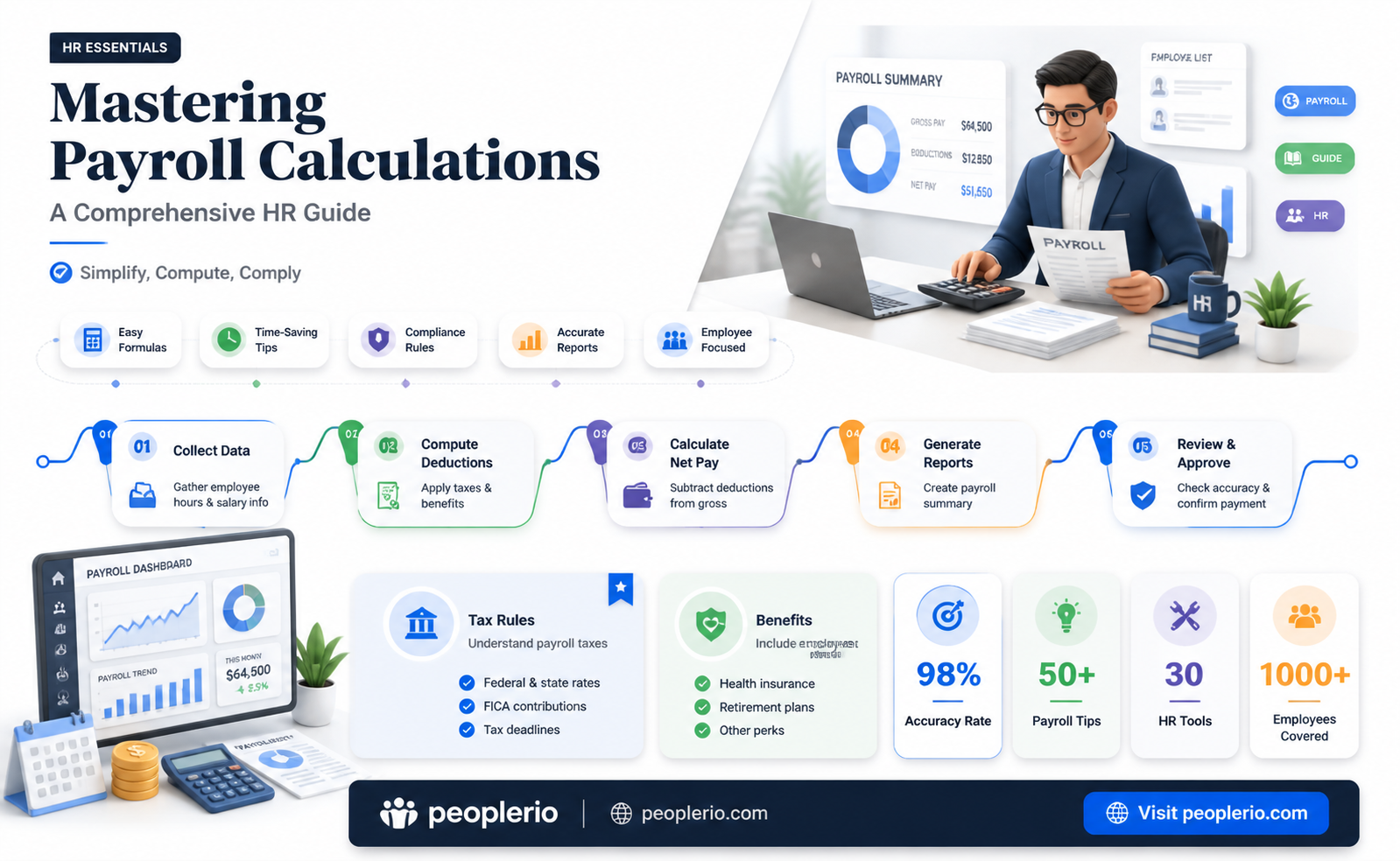 how to calculate hr payroll