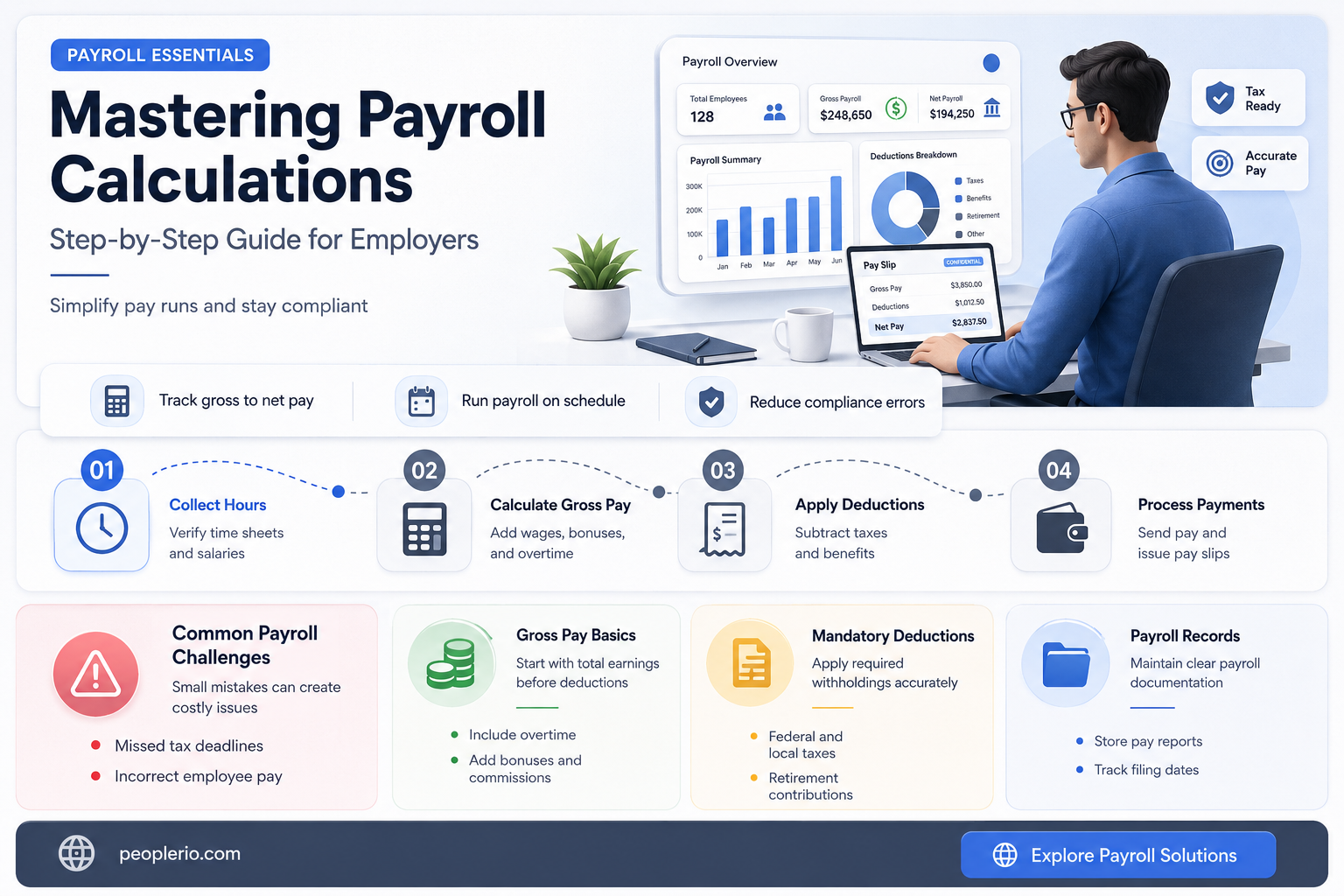 how to calculate payroll for employee
