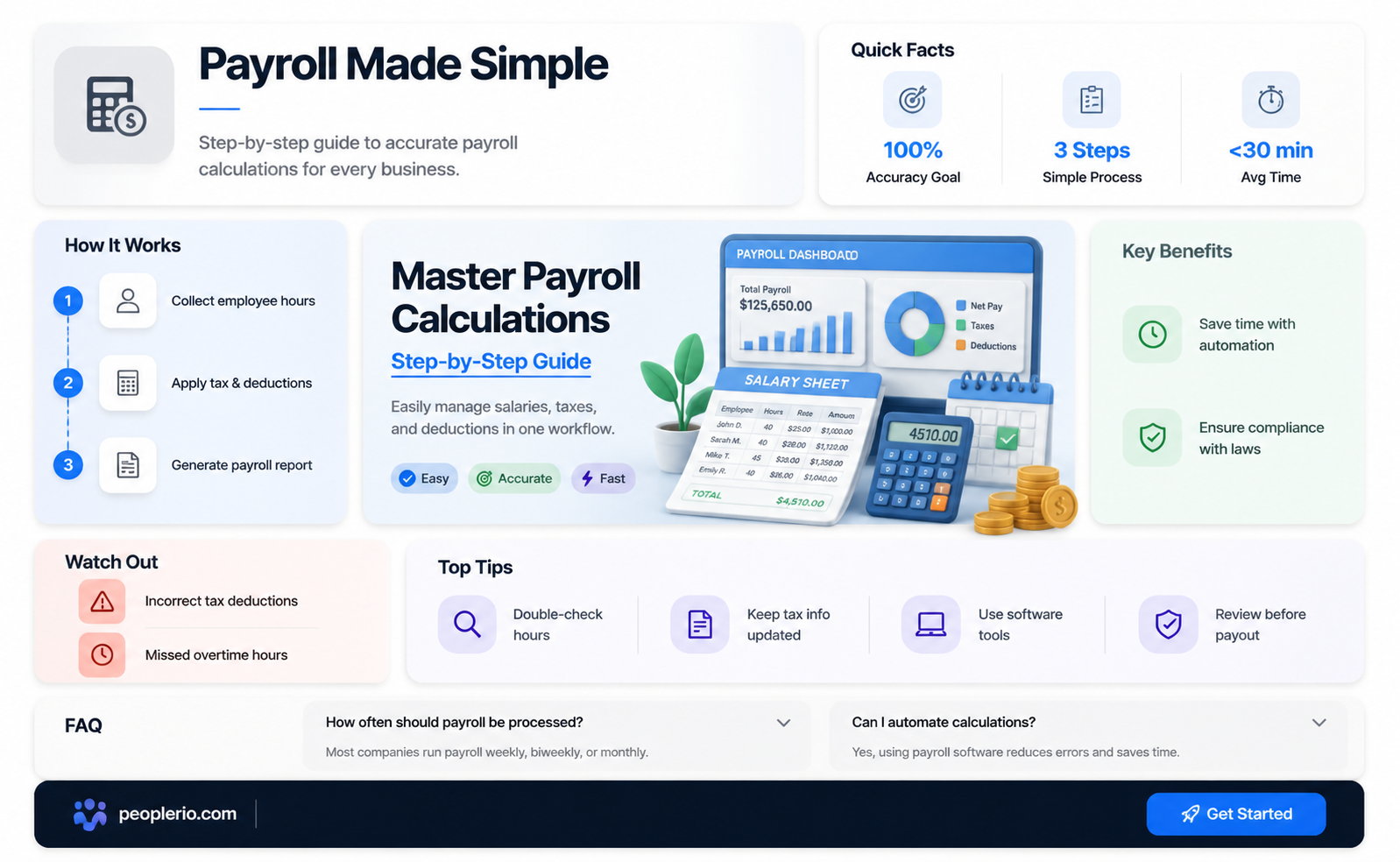 how to calculate payrol