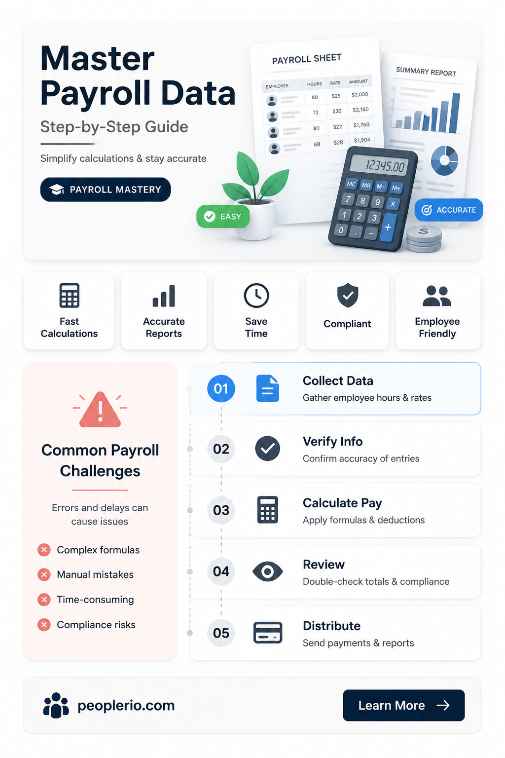 how to calculate payroll data
