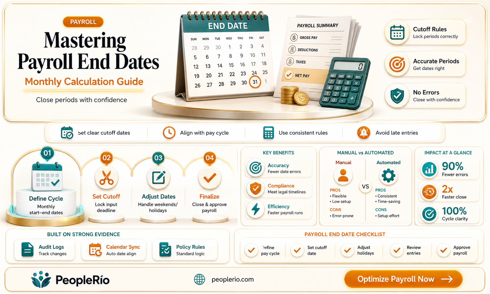 how to calculate end dates for monthly payroll