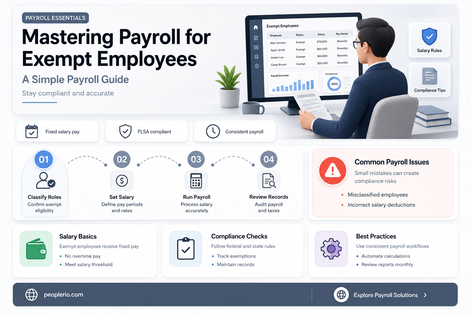 how to calculate payroll for exempt employees