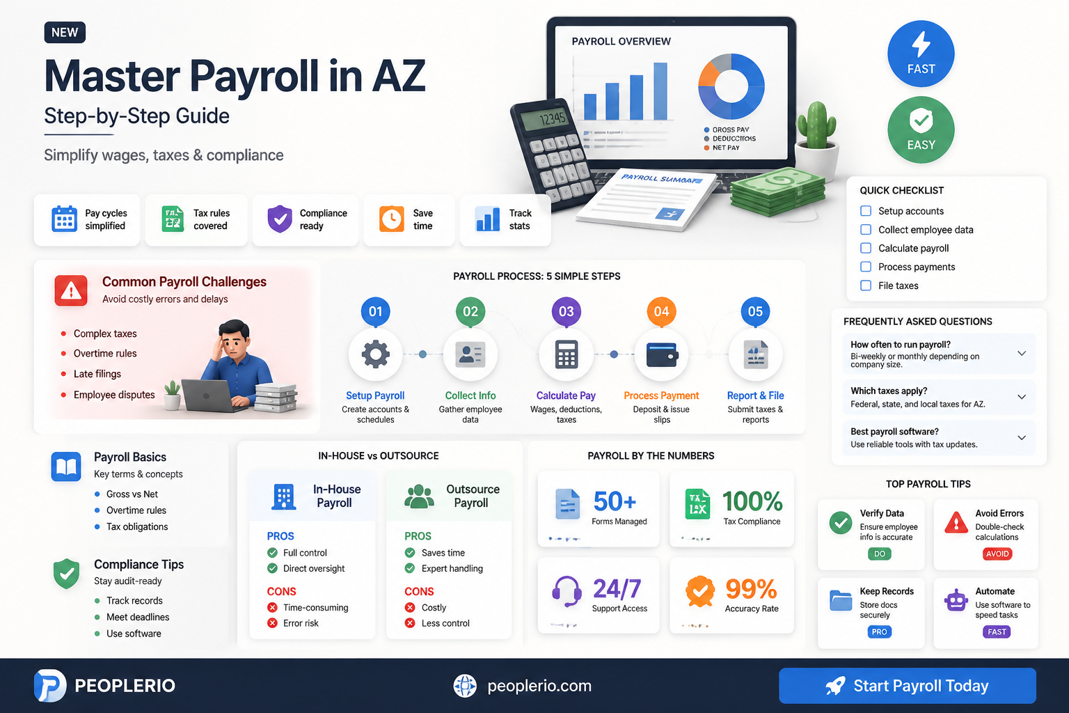 how to calculate payroll arizona