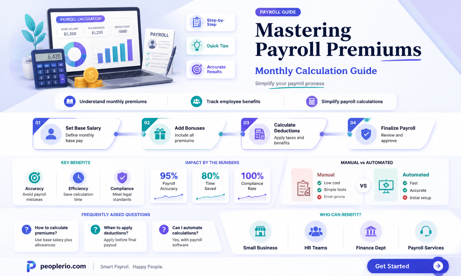 how to calculate monthly premiums for payroll