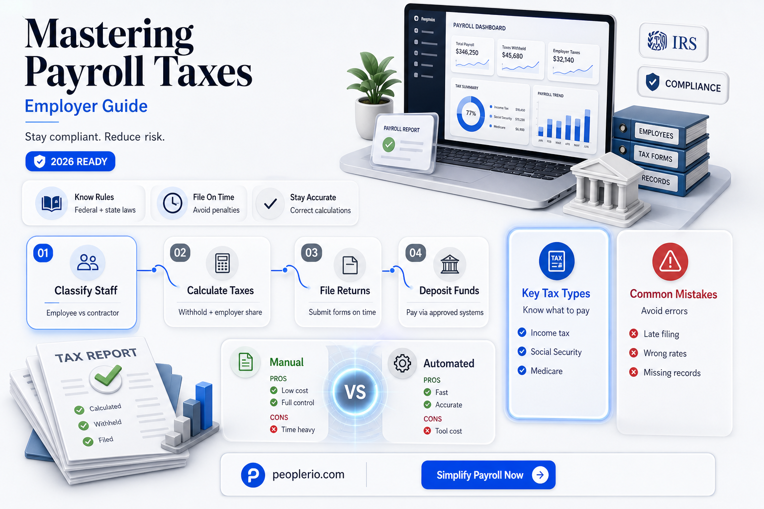 how to calculate employer payroll taxers