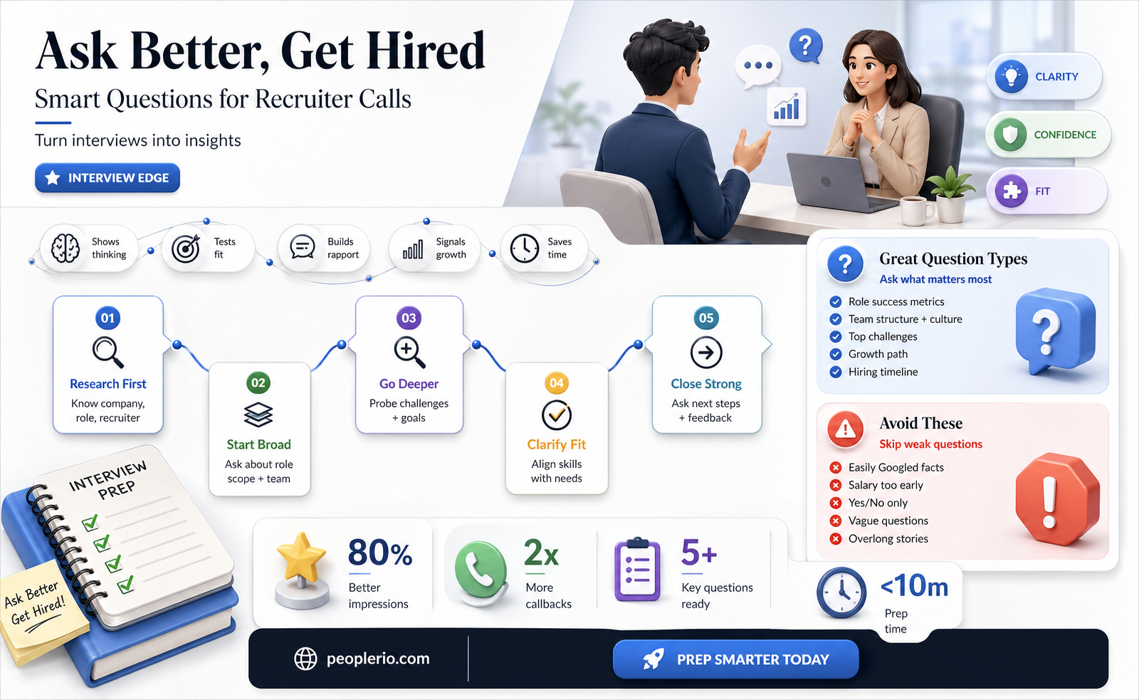 how to ask about topic interview recruiter