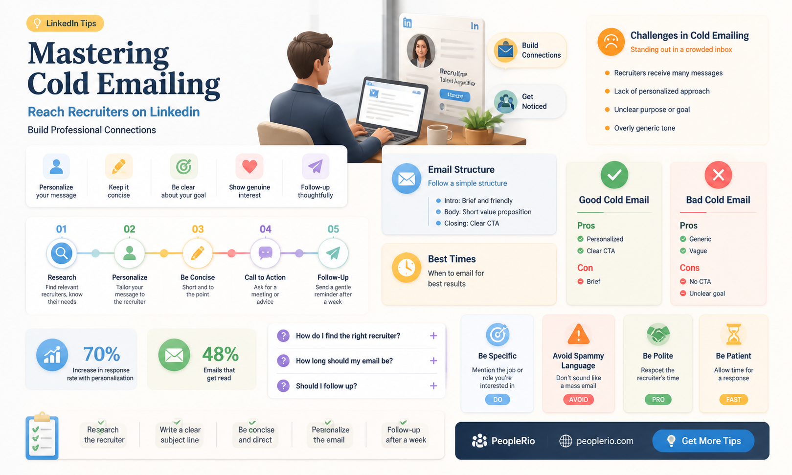 how to cold email a recruiter linkedin