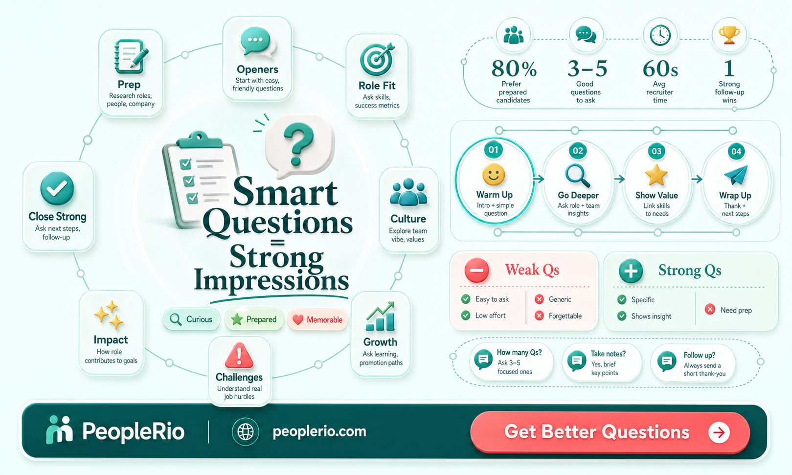 how to ask good questions during a recruiting event