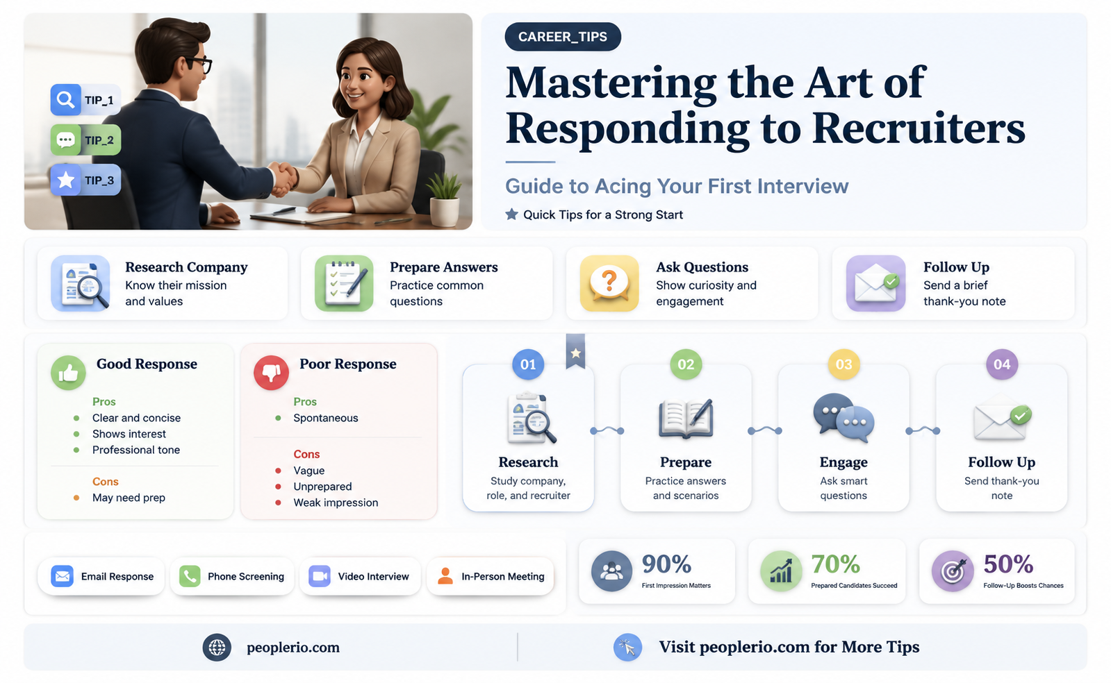 how to reply for recruiter 1 1st interview