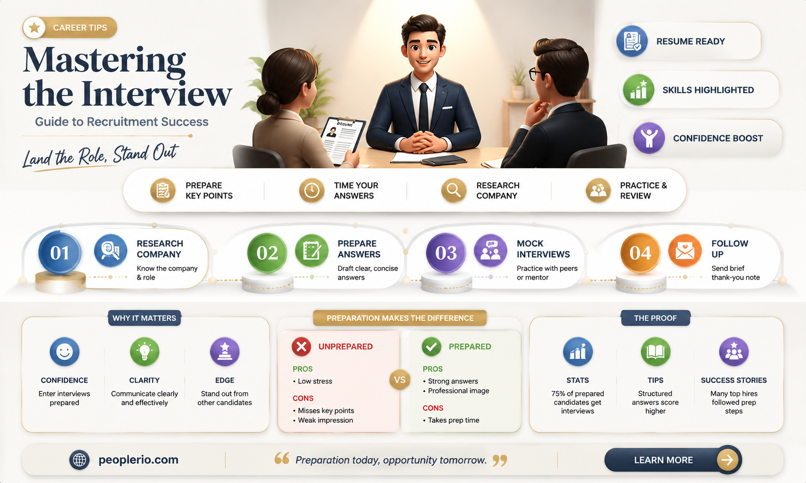 how to interview at recruitment company