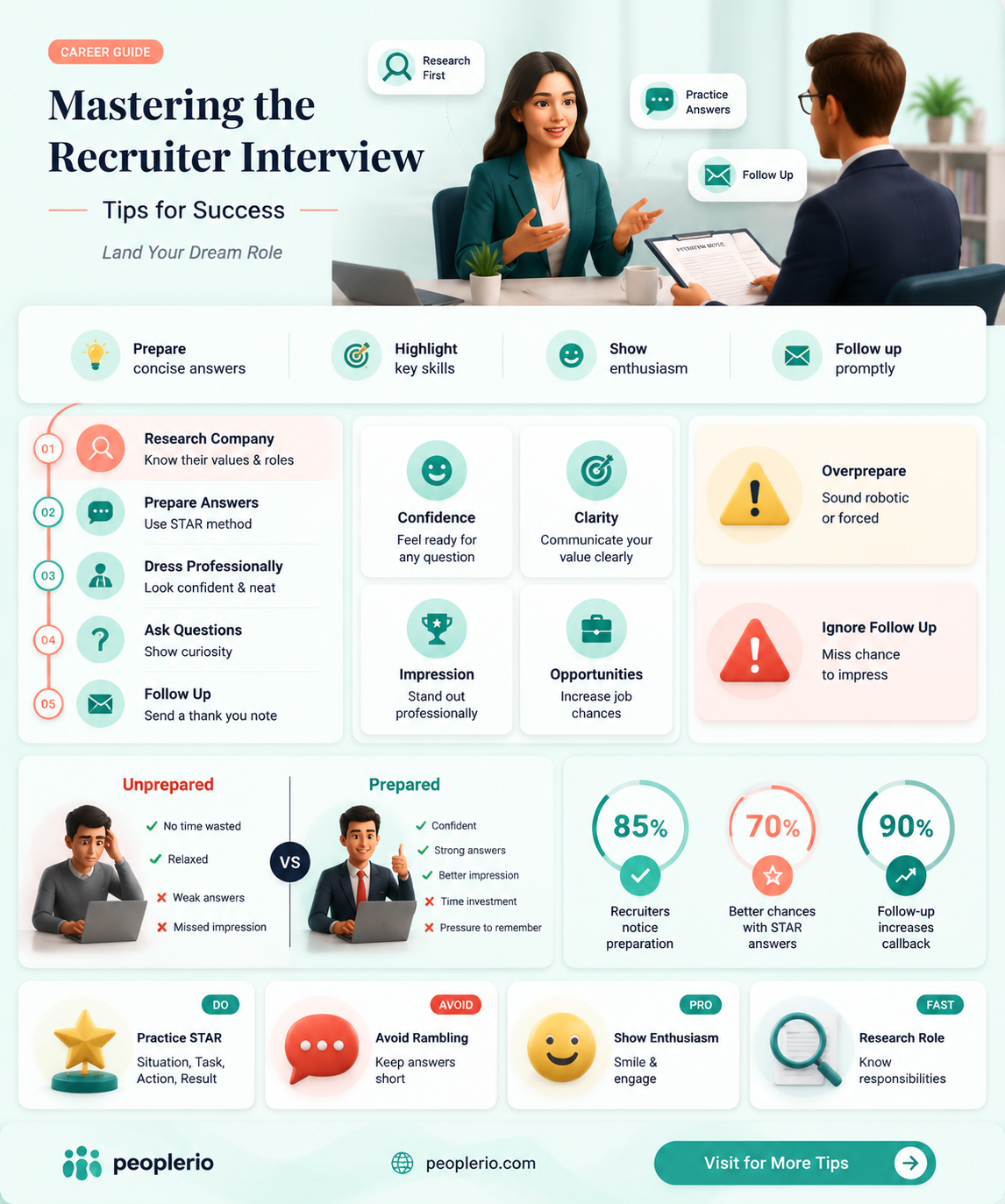 how to pass a recruiter interview