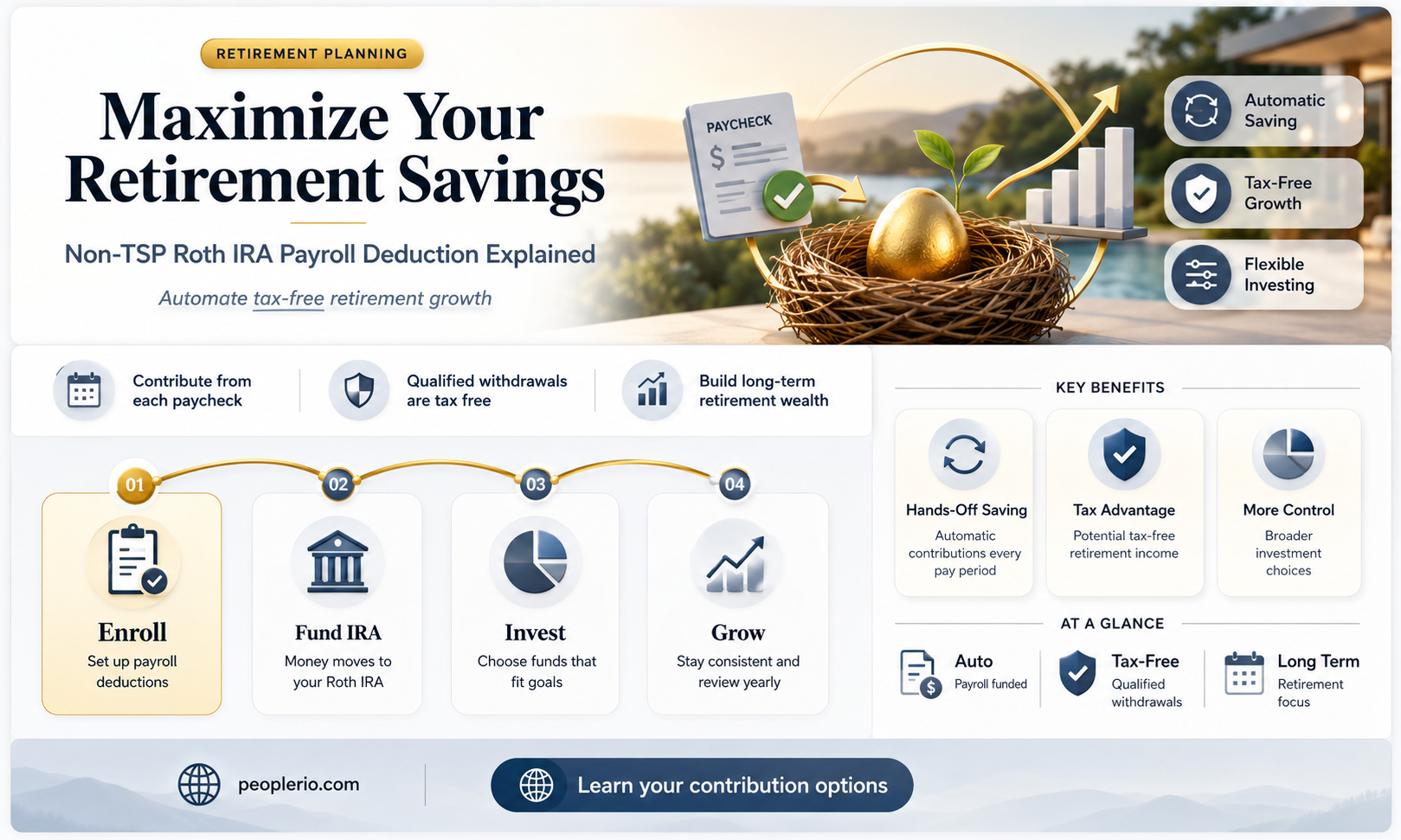 can i do a non-tsp roth ira payroll deduction