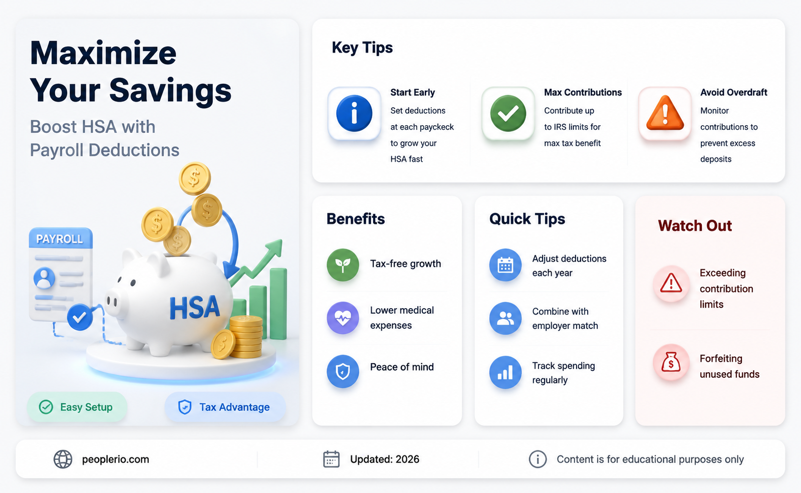 can i contribute to an hsa from payroll deductions