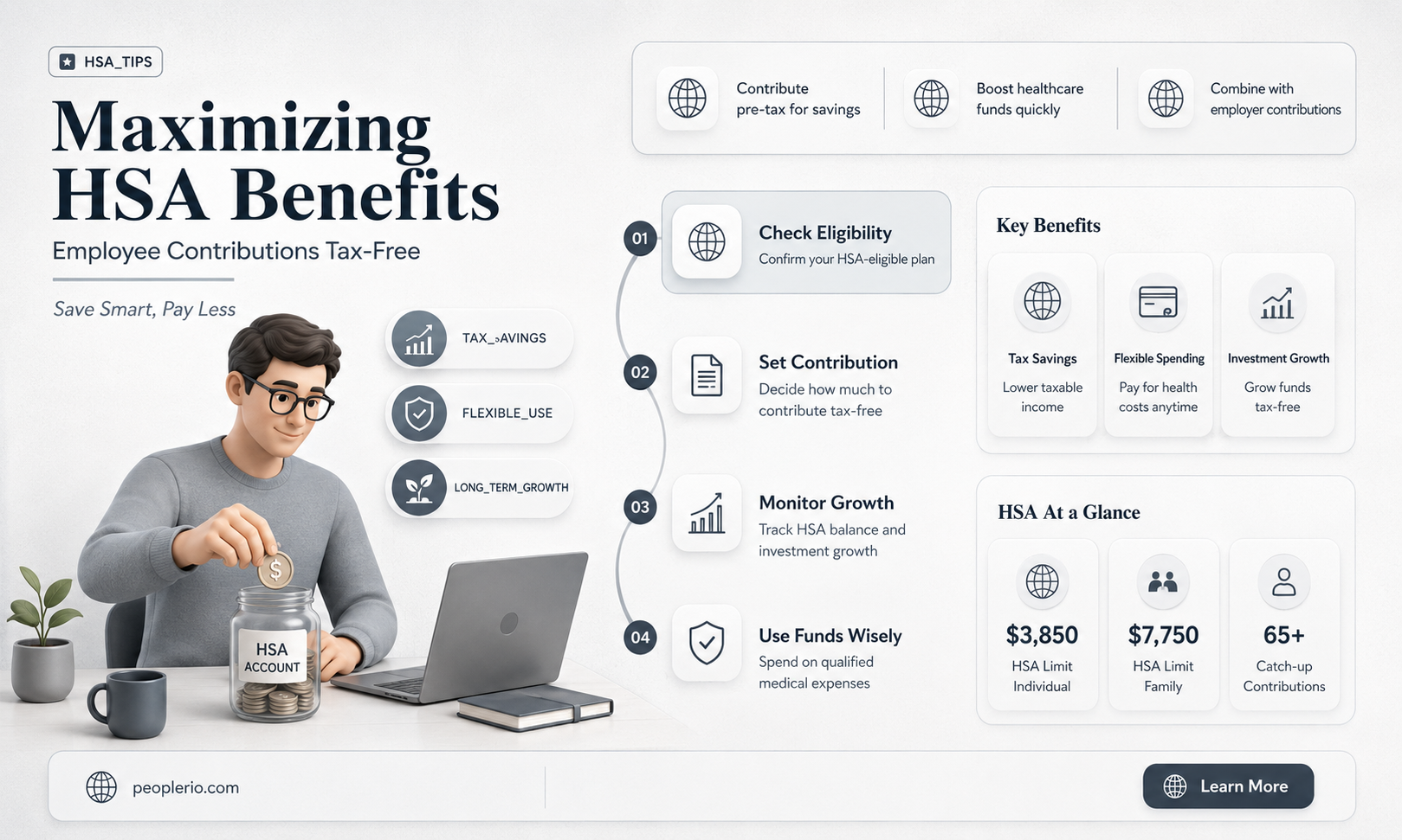 can employee contribute to hsa tax free