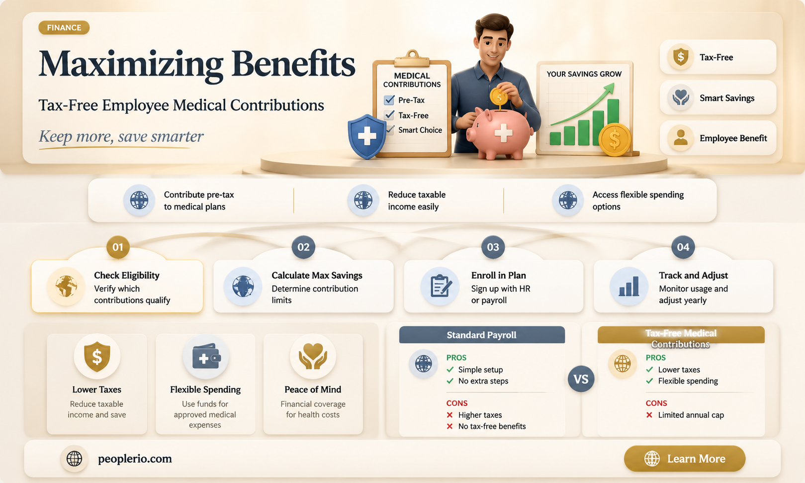 can i use employee medical contribution tax free