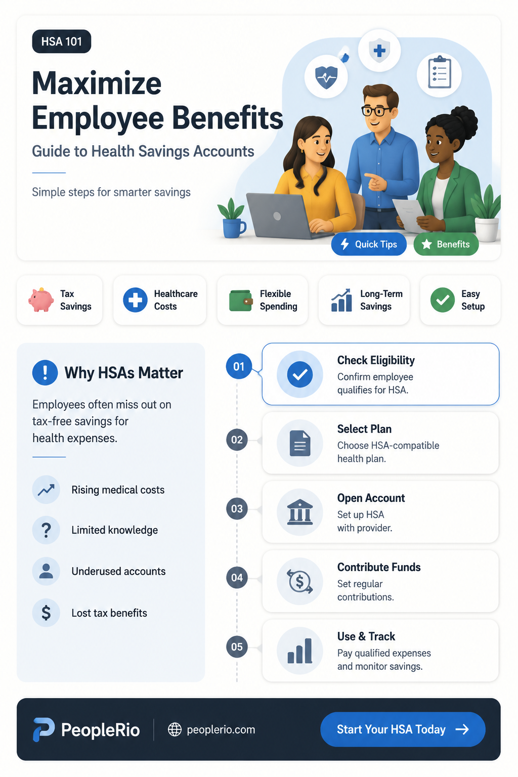 how to establish a health savings account for employee